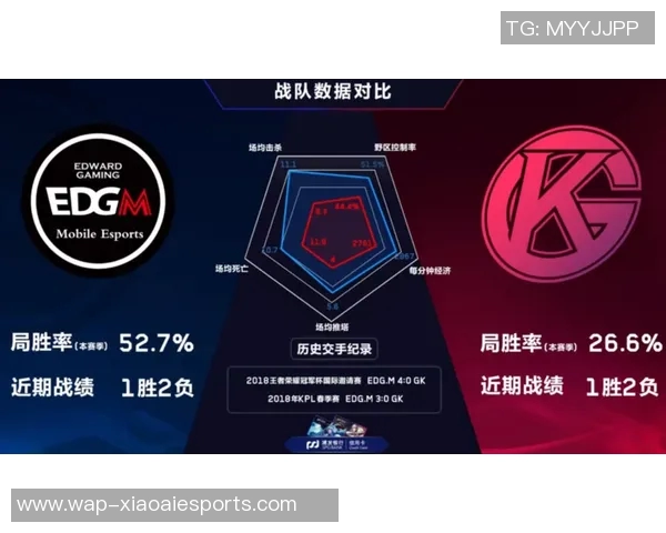 2026电竞新闻S15LOL比分解析EDG快攻体系在王者荣耀战术中的应用与影响